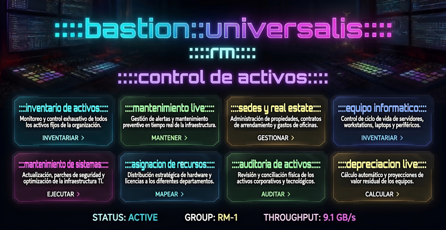 Bastion RM asset control: inventory, live maintenance, sites, equipment